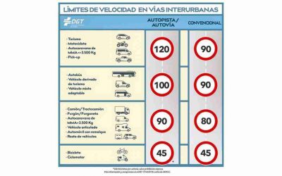 Límites de velocidad en 2021 para amantes del caravaning